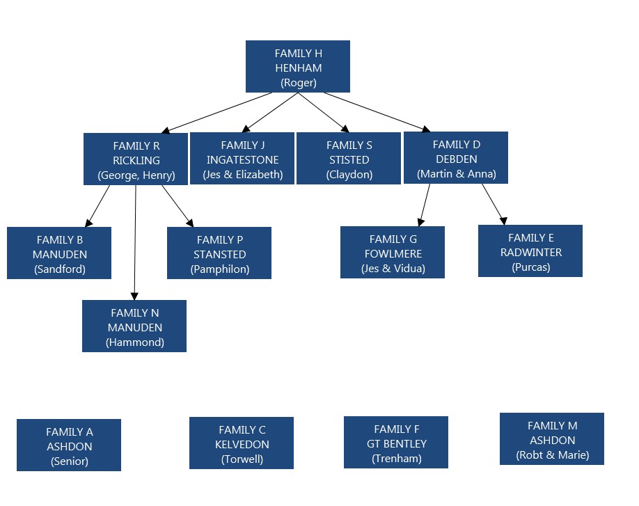 woodley_diagram